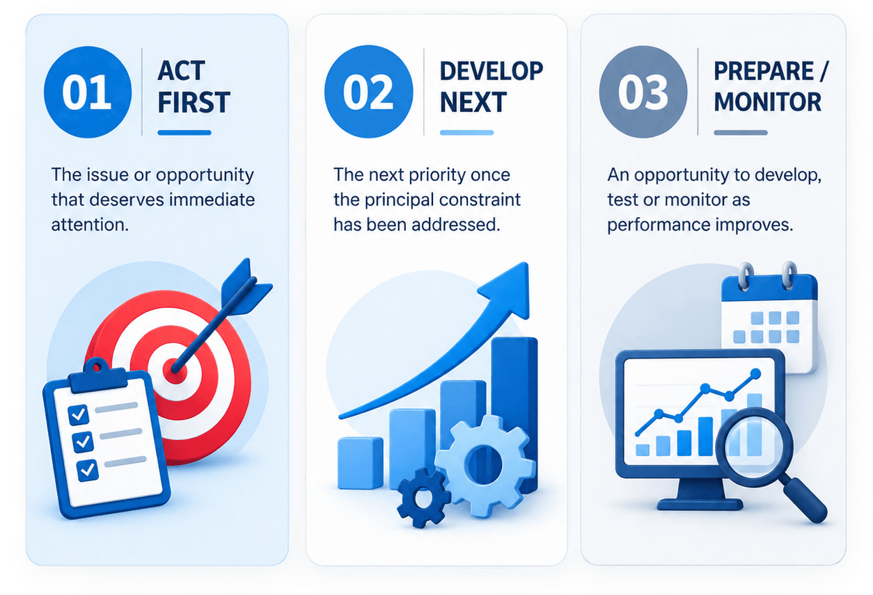 Marketing Performance Review